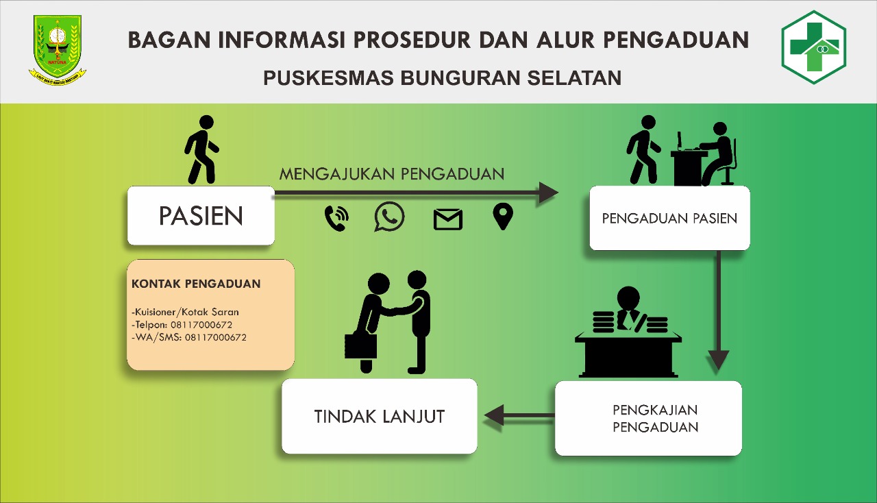 Hubungi Kami Jika Anda tidak Puas dengan layanan kami
