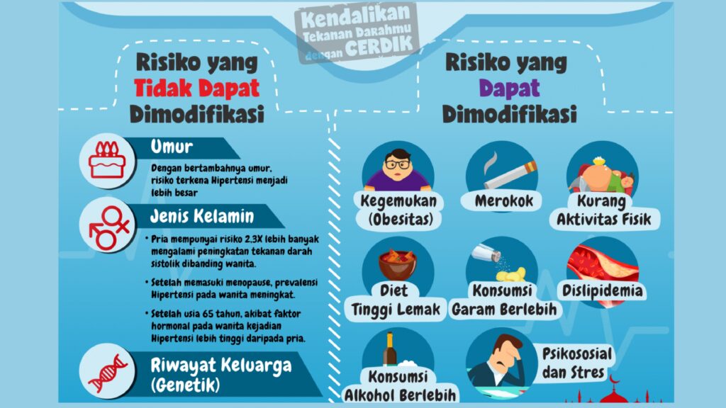 AYO KENALI HIPERTENSI_page-0005