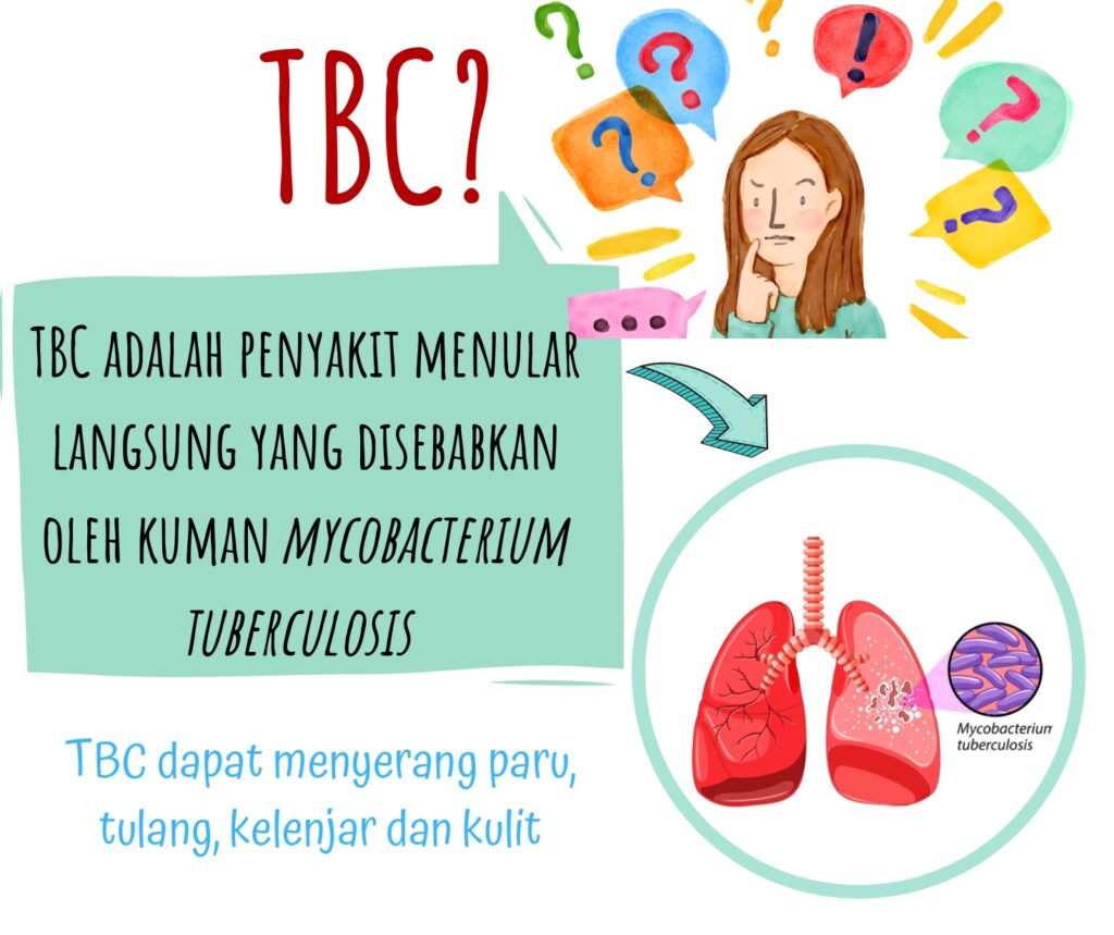 TBC adalah penyakit menular langsung yang disebabkan oleh kuman mycobaterium tuberculosis (1)_page-0002