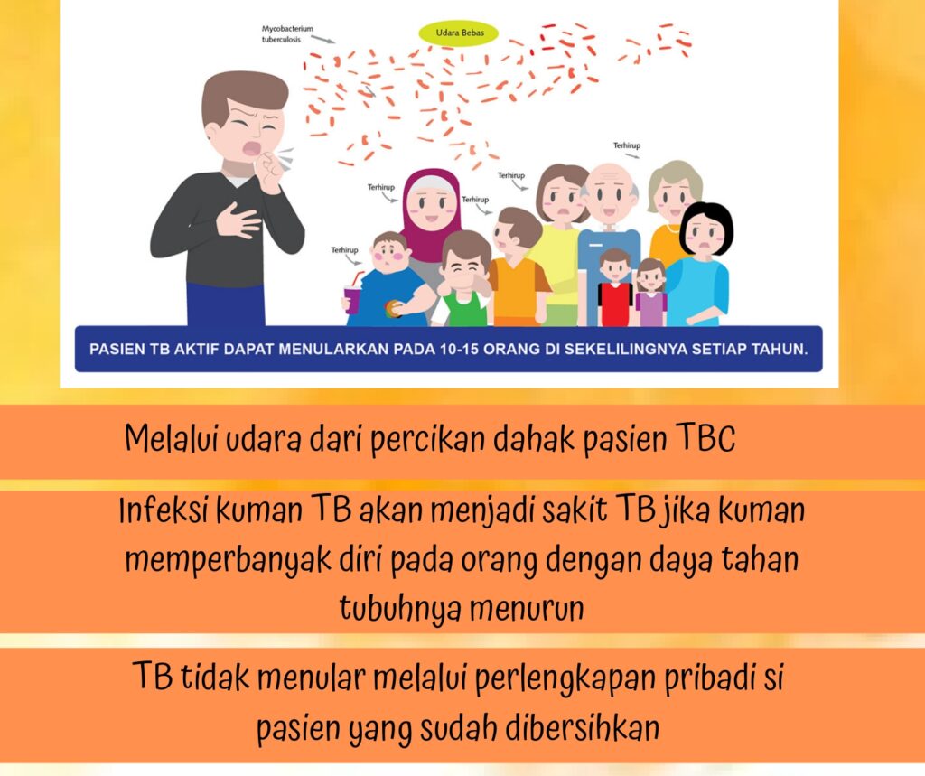 TBC adalah penyakit menular langsung yang disebabkan oleh kuman mycobaterium tuberculosis (1)_page-0003