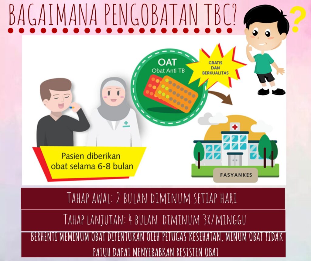 TBC adalah penyakit menular langsung yang disebabkan oleh kuman mycobaterium tuberculosis (1)_page-0007