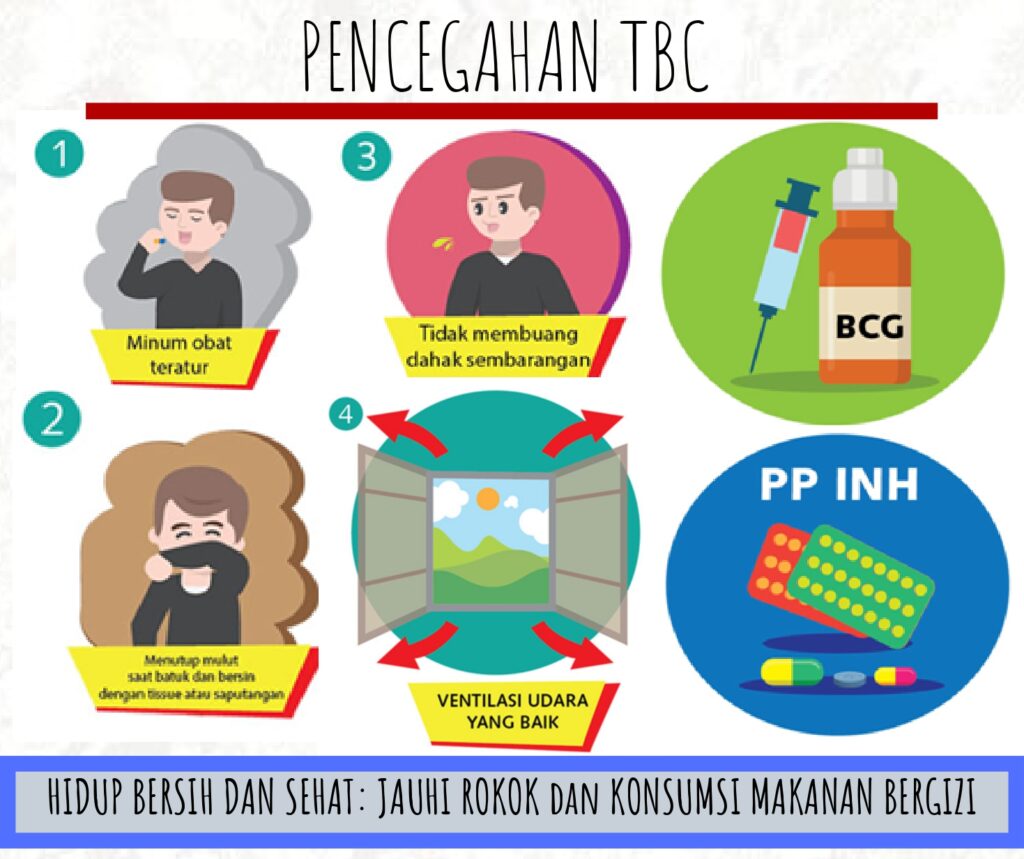 TBC adalah penyakit menular langsung yang disebabkan oleh kuman mycobaterium tuberculosis (1)_page-0008